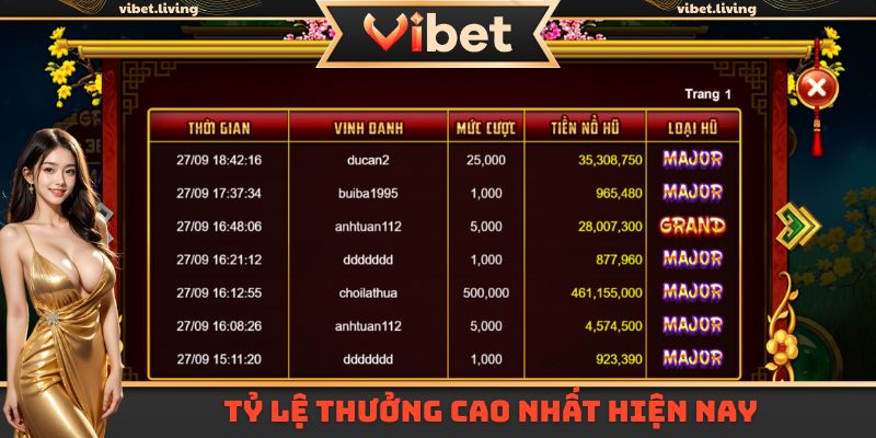 Tỷ lệ trúng thưởng được ghi nhận cao nhất trên thị trường hiện nay