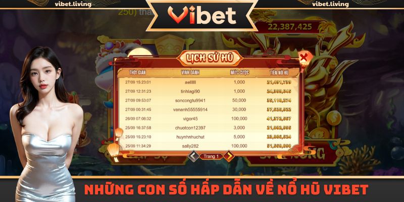 Những con số hấp dẫn khẳng định uy tín của Vibet